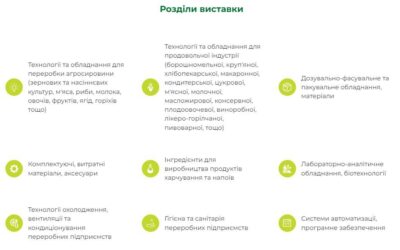 Agro2Food 2024 — виставка технологій для агропереробки та харчової промисловості!