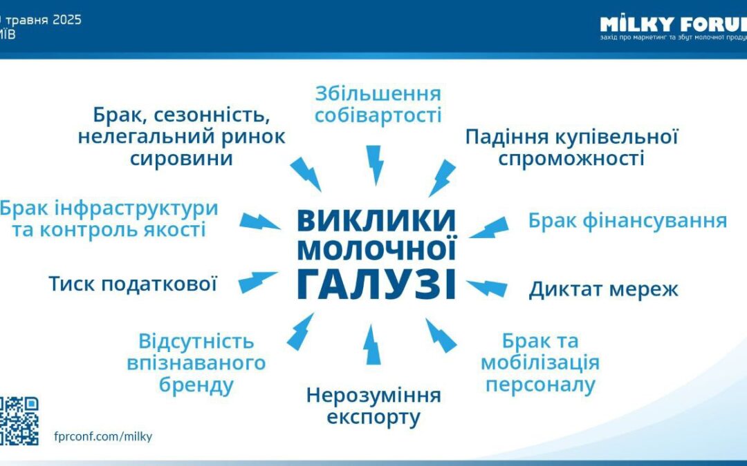 🧠 MILKYFORUM 2025: СТРАТЕГІЇ ВИЖИВАННЯ ТА ЗРОСТАННЯ МОЛОЧНОГО БІЗНЕСУ