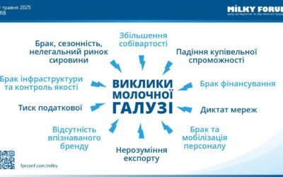 🧠 MILKYFORUM 2025: СТРАТЕГІЇ ВИЖИВАННЯ ТА ЗРОСТАННЯ МОЛОЧНОГО БІЗНЕСУ