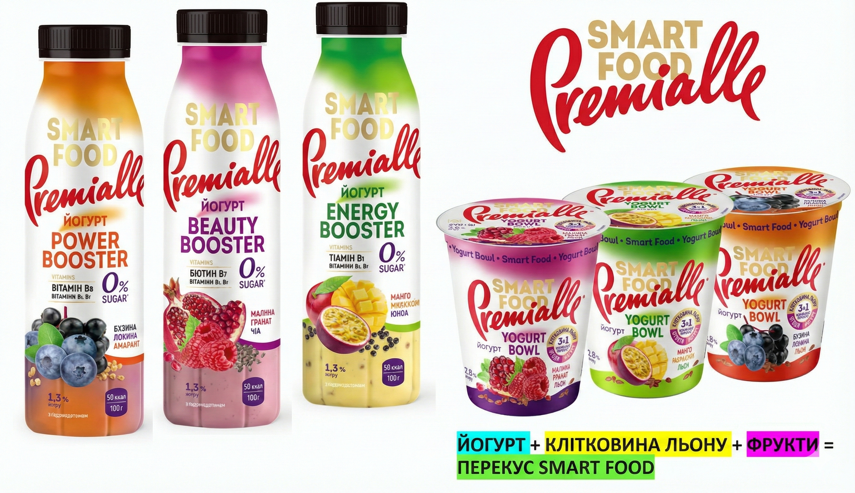Smart Food по-українськи: Як йогурт перетворюється на біохакінг. Аналіз кейсу Premialle