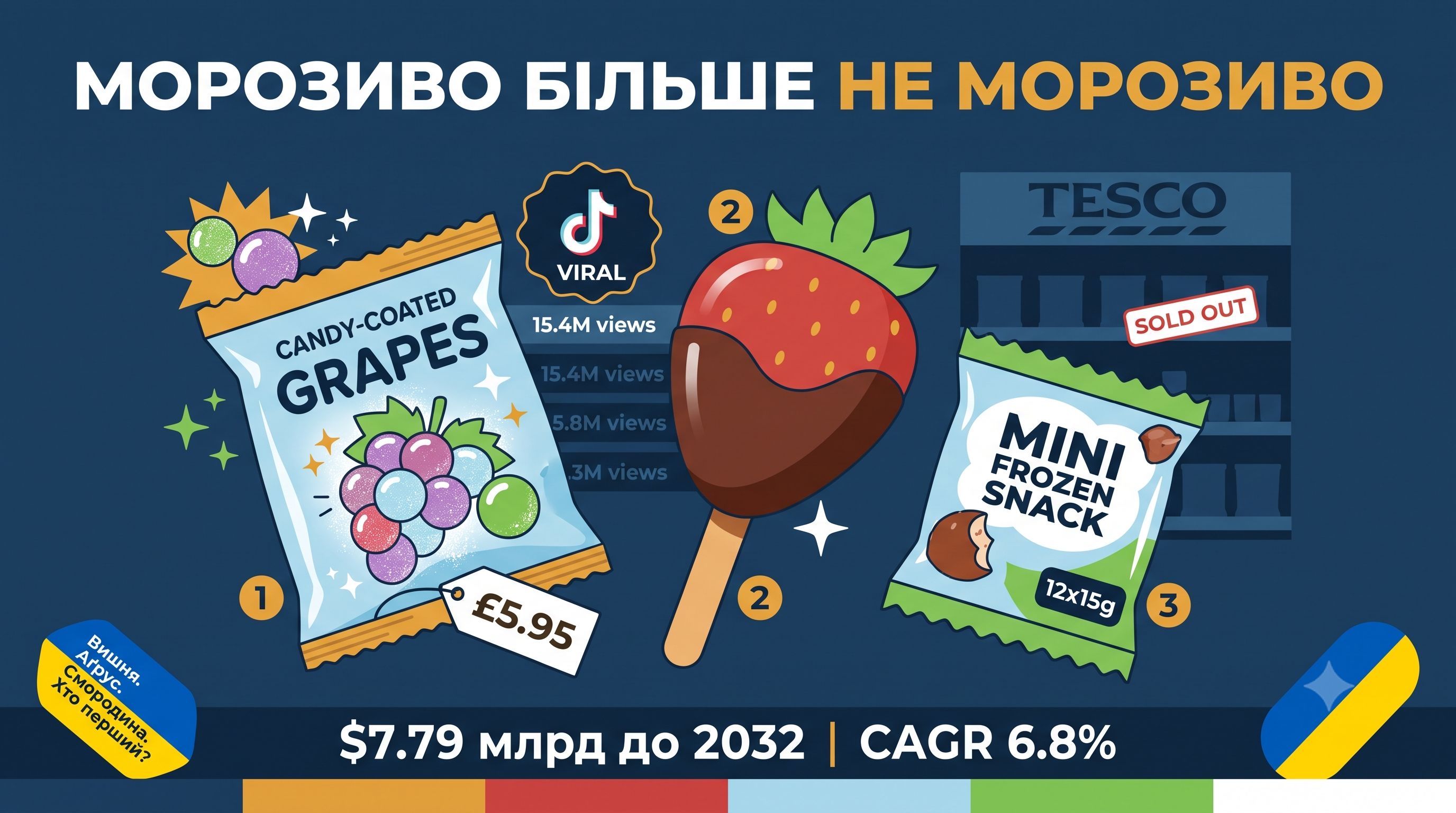 Морозиво більше не морозиво. Познайомтесь із заморожениим фруктовим снеком