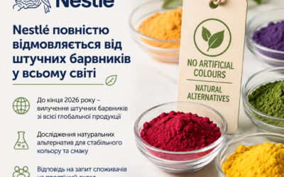 Nestlé прибирає штучні барвники з усього світового портфелю. І це не маркетинг